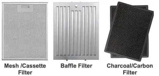 kitchen chimeny filters